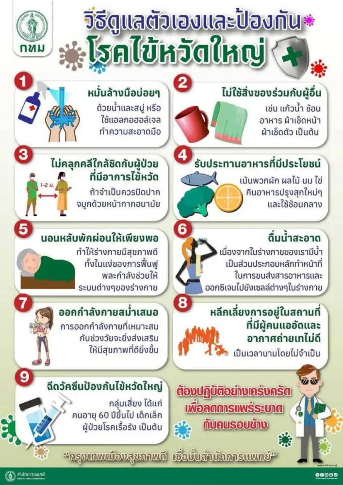 กทม. ติดตามสถานการณ์