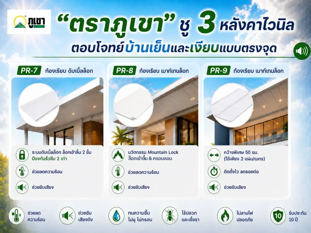 ไทยร้อนแตะ 43 องศาฯ บ้านยังไหวไหม?