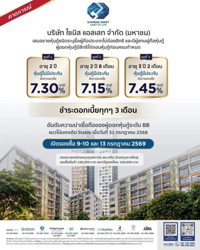 SA เตรียมออกหุ้นกู้ 3 ชุดใหม่ ชูดอกเบี้ย 7.15% - 7.45% คาดเสนอขายสถาบัน-รายใหญ่ วันที่ 9 - 10 และ 13 ก.ค.นี้