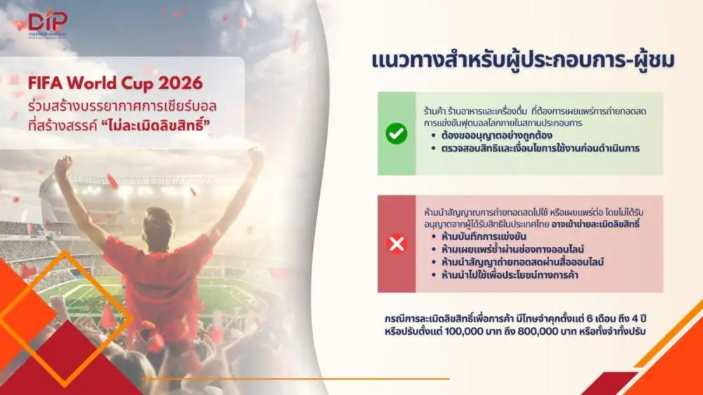 กรมทรัพย์สินทางปัญญา ชวนคอบอลชม