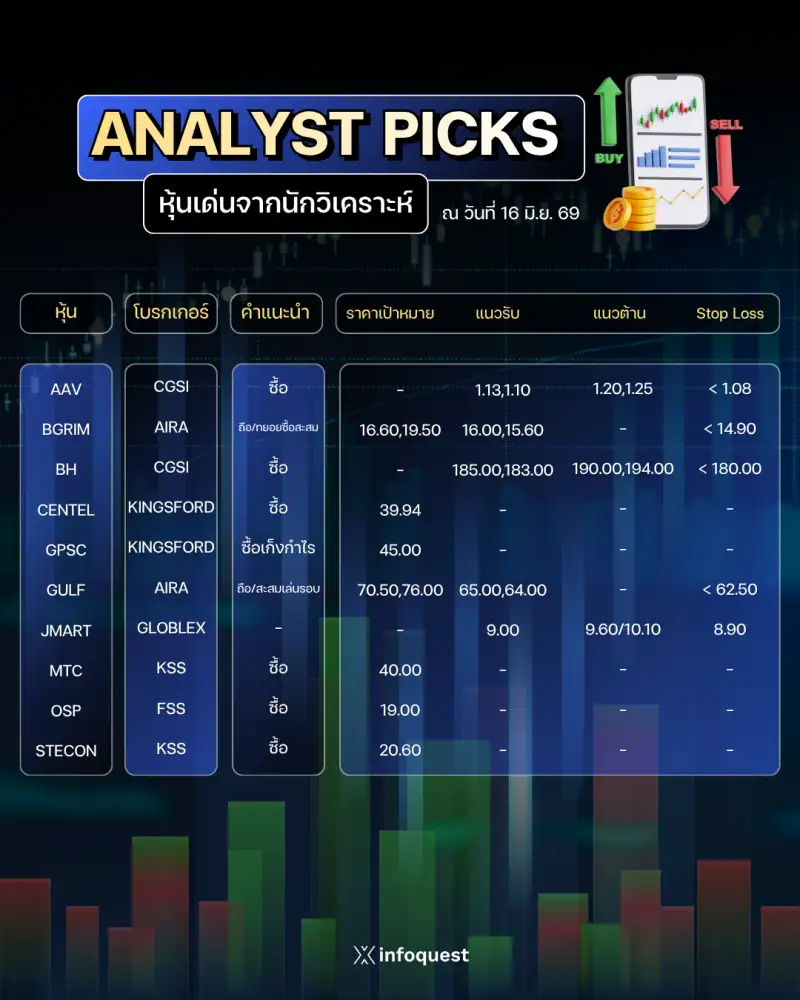 ANALYST PICKS: หุ้นเด่นจากนักวิเคราะห์ วันที่ 16 มิ.ย.2569