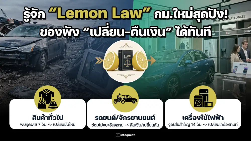 ZoomIn: Zoom In : รู้ก่อนช้อป! 