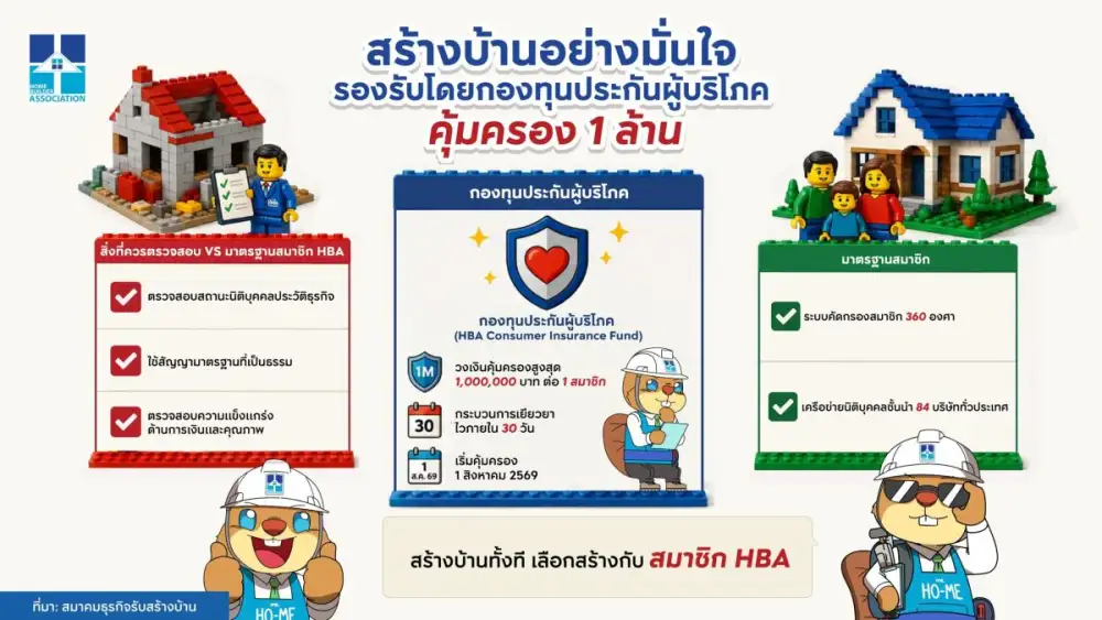 ครั้งแรกของวงการ สมาคมธุรกิจรับสร้างบ้าน ประกาศจัดตั้ง 'กองทุนประกันผู้บริโภค' คุ้มครอง 1 ล้านบาท แก้เกมสร้างบ้านไม่ได้บ้าน