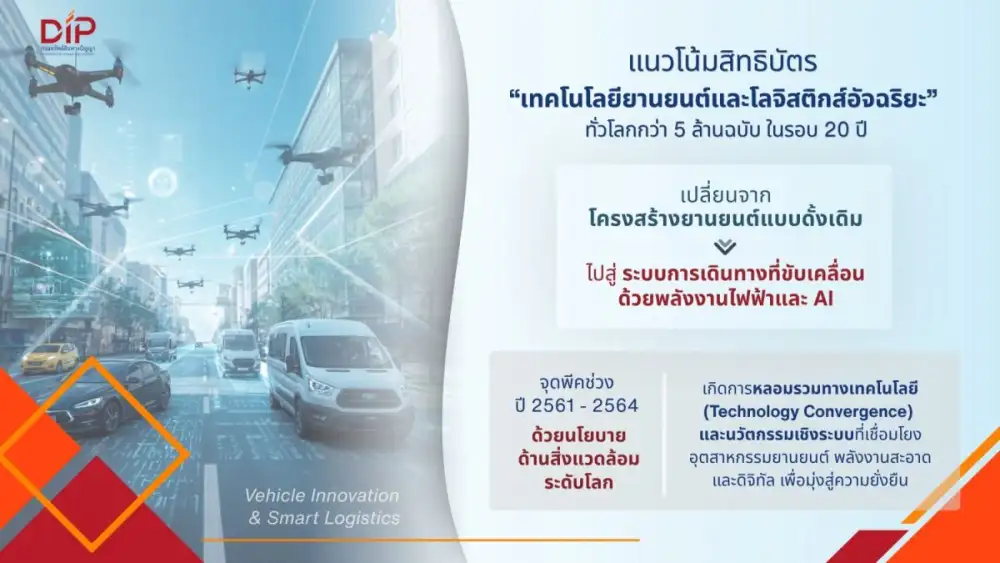 กรมทรัพย์สินทางปัญญา เผยเทรนด์สิทธิบัตร