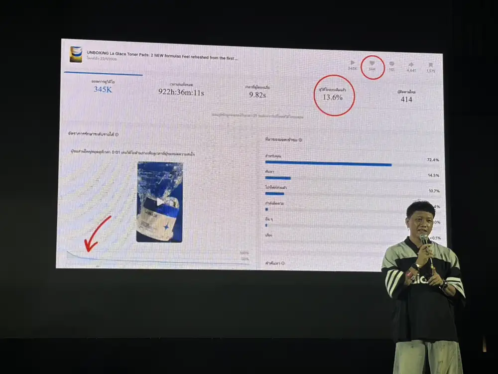 Media Talk: ไขสูตรลับปั้นแบรนด์ขวัญใจ Gen Z ที่ทำให้ลูกค้า