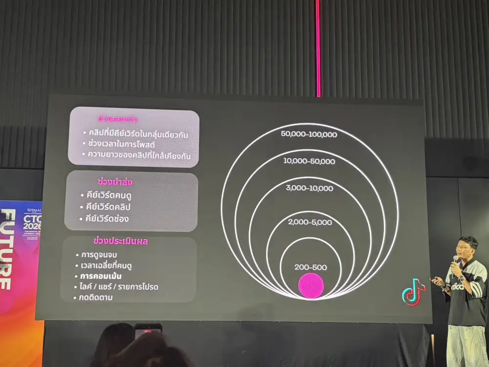 Media Talk: ไขสูตรลับปั้นแบรนด์ขวัญใจ Gen Z ที่ทำให้ลูกค้า