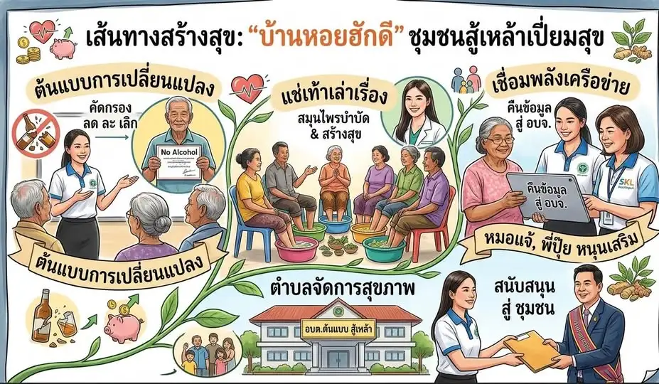 สสส.-สคล. ชูโมเดลชุมชนบ้านหอย ผ่านกิจกรรม