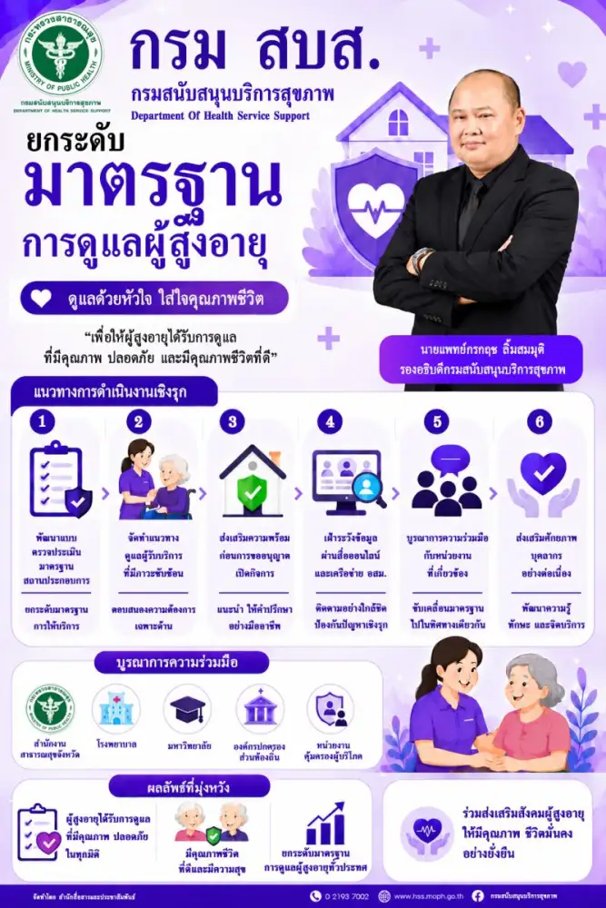 สบส. เดินหน้ายกระดับสถานดูแลผู้สูงอายุ ปักหมุดมาตรฐานเดียวทั่วไทย