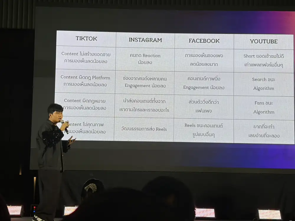 Media Talk: เมื่ออัลกอริทึมเปลี่ยน คอนเทนต์ไม่ฟีด แบรนด์ต้องแก้เกมยังไง