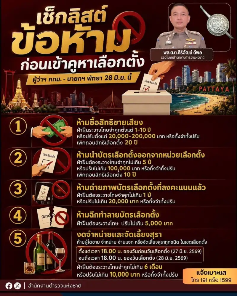 เลือกตั้งกทม.: เช็กลิสต์!! 5 ข้อห้ามก่อนเข้าคูหาเลือกตั้ง 28 มิ.ย.นี้