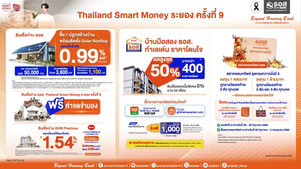 ธอส. หนุนคนไทยติด Solar Rooftop ลดค่าไฟระยะยาว ชูสินเชื่อดอกเบี้ยเริ่มต้น 0.99% พร้อมสนับสนุนค่าติดตั้งสูงสุด 50,000 บาท ในงาน Thailand Smart Money ระยอง ครั้งที่ 9