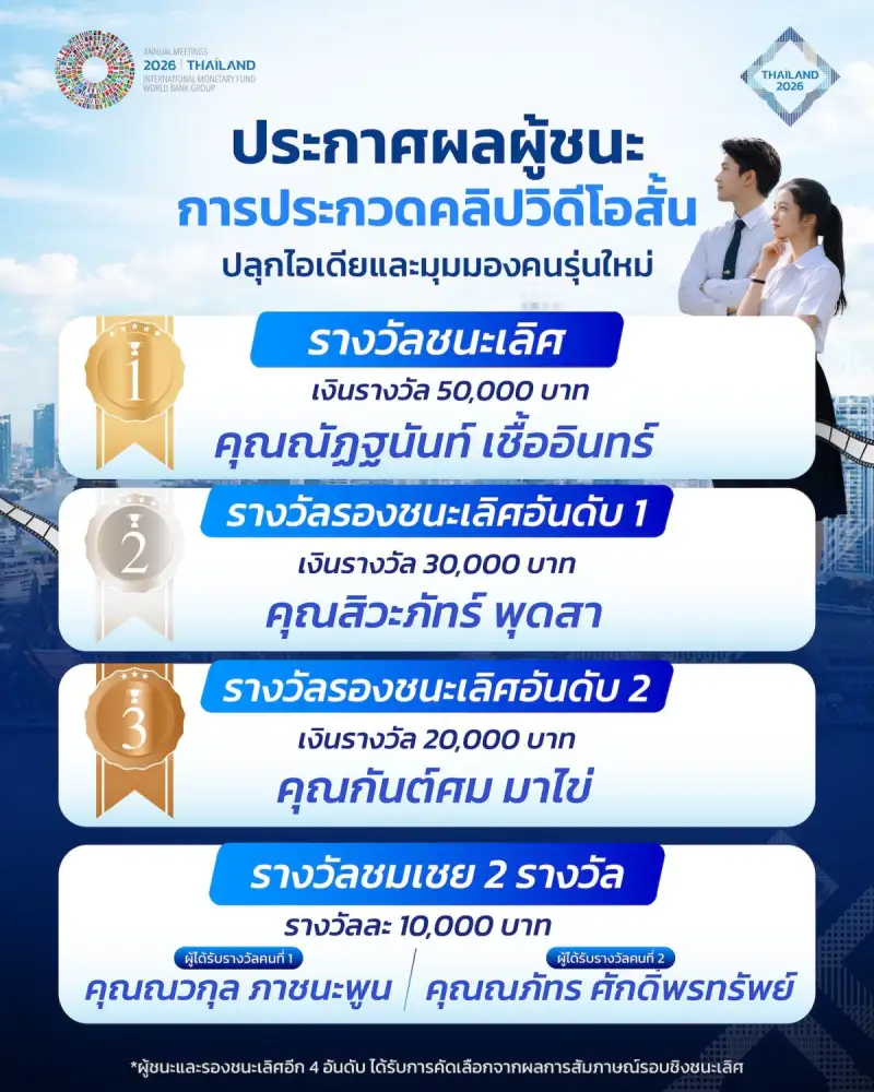คลัง - ธปท. ประกาศผล 5 สุดยอดเยาวชน ประชันไอเดียยกระดับเศรษฐกิจโลกยุคใหม่ ต้อนรับ 2026 IMF-World Bank Group Annual Meetings
