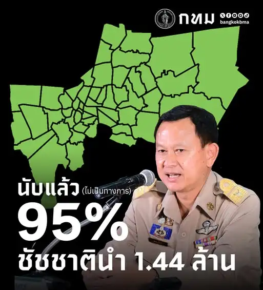 เลือกตั้งกทม.: กทม.สรุปคะแนนไม่เป็นทางการ 