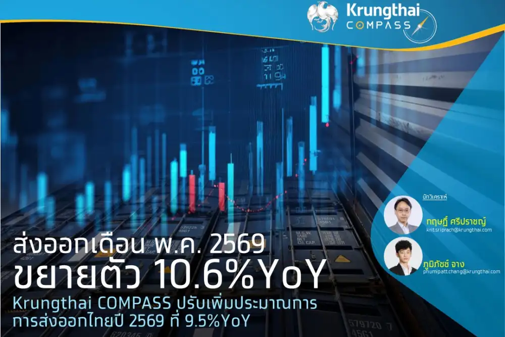 ส่งออกเดือน พ.ค. 2569 ขยายตัว 10.6%YoY Krungthai COMPASS ปรับเพิ่มประมาณการการส่งออกไทยปี 2569 ที่ 9.5%YoY