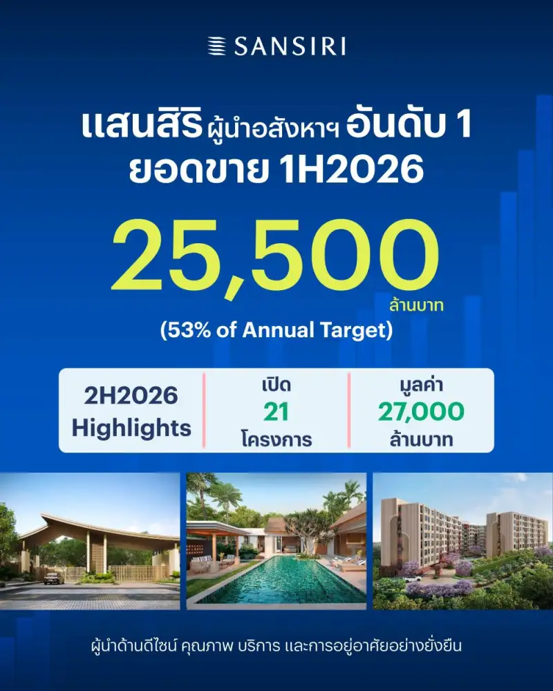 SIRI กวาดยอดขาย H1/69 ทะลุเป้า 2.55 หมื่นลบ. ตุน Backlog 2.7 หมื่นลบ.ลุยขึ้น Wellness Community