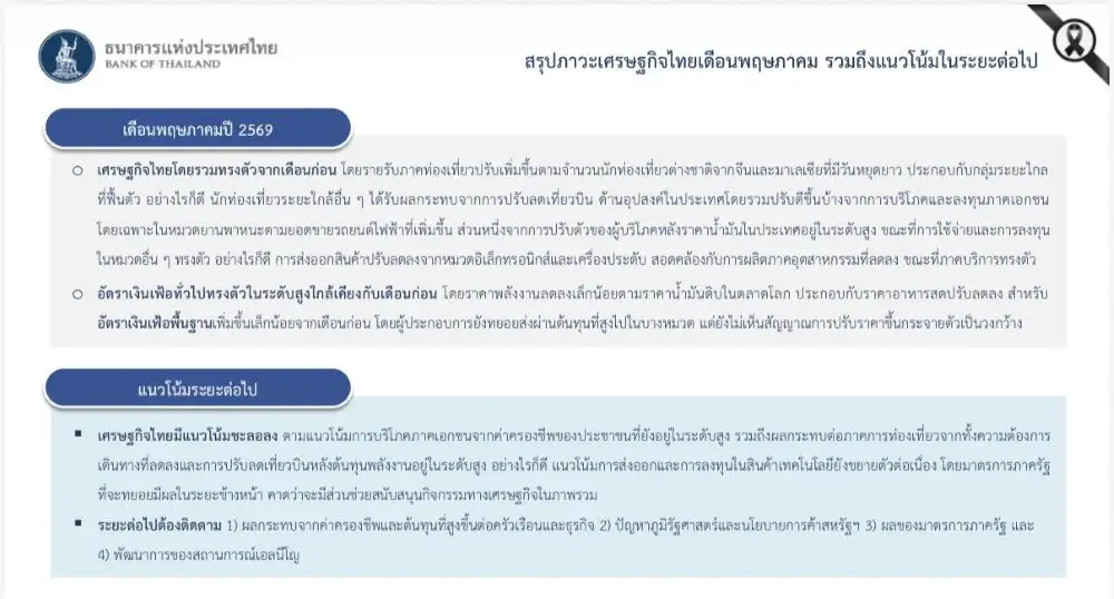 ธปท. เผยเศรษฐกิจพ.ค.ทรงตัว ตามการใช้จ่าย-ลงทุน ส่งออกชะลอ แม้ท่องเที่ยวโตดี
