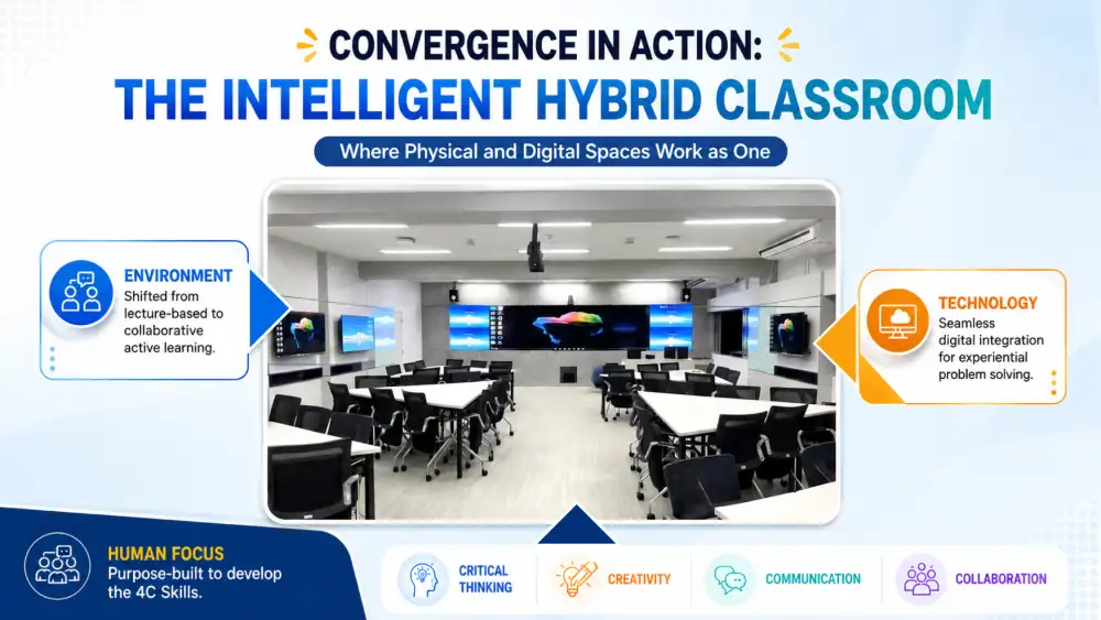 Enterprise Architecture as a Value Blueprint for a Smart Campus DPU x TCCtech Join Forces to Build the Foundation of Future Education in the AI Era