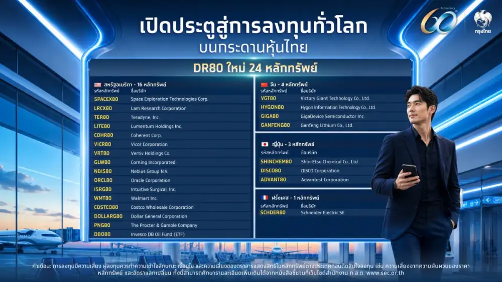 กรุงไทย ตอกย้ำผู้นำ DR เปิดตัว 24 หลักทรัพย์ใหม่ สร้างโอกาสเติบโตจากอุตสาหกรรมแห่งอนาคต