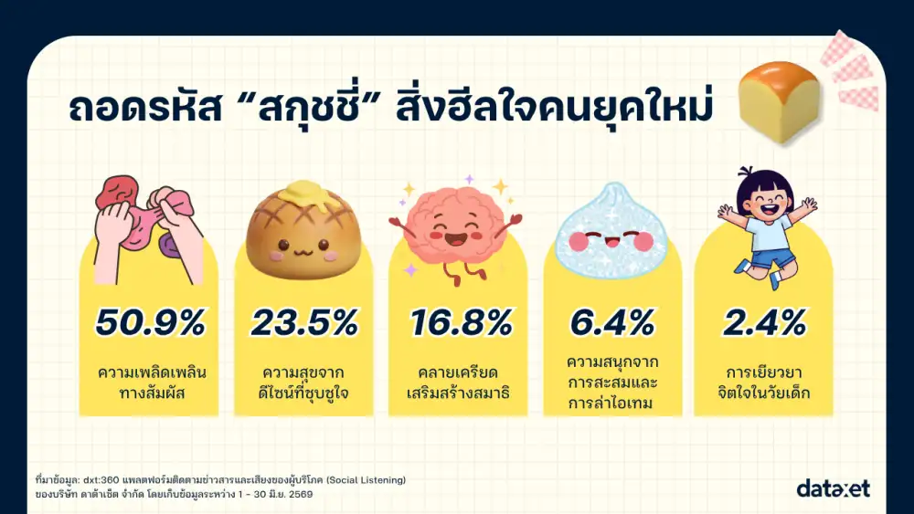 เทรนด์เก่าคืนชีพ