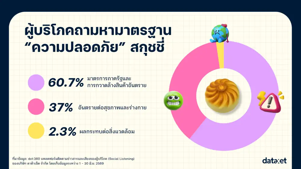 เทรนด์เก่าคืนชีพ