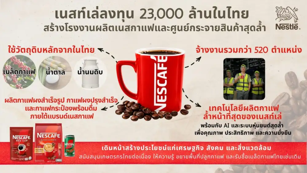 เนสท์เล่ประกาศลงทุน 23,000 ล้านบาท สร้างโรงงานผลิตกาแฟสุดล้ำแห่งใหม่ในประเทศไทย