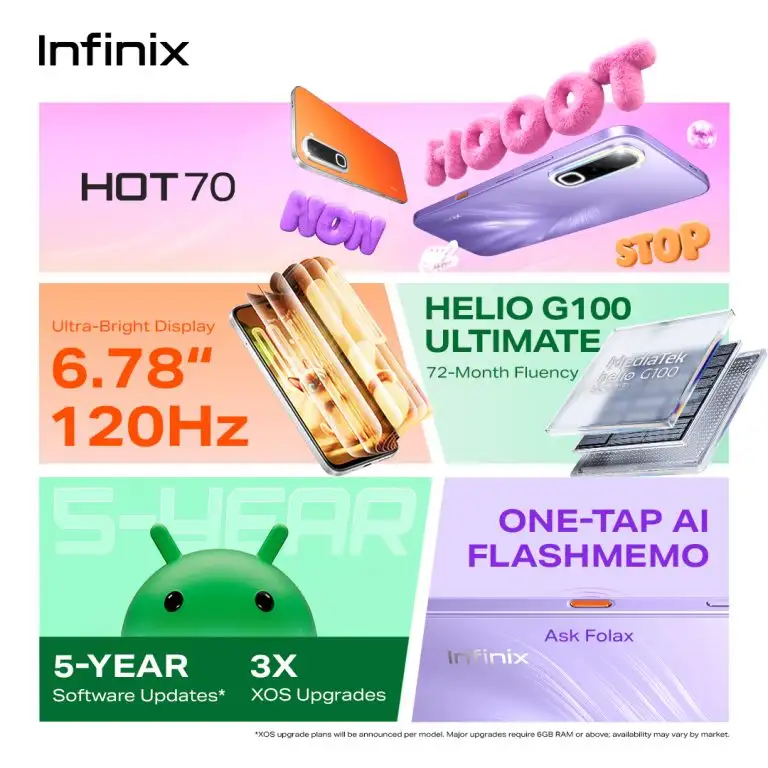 Infinix เปิดตัว HOT 70 ภายใต้แนวคิด