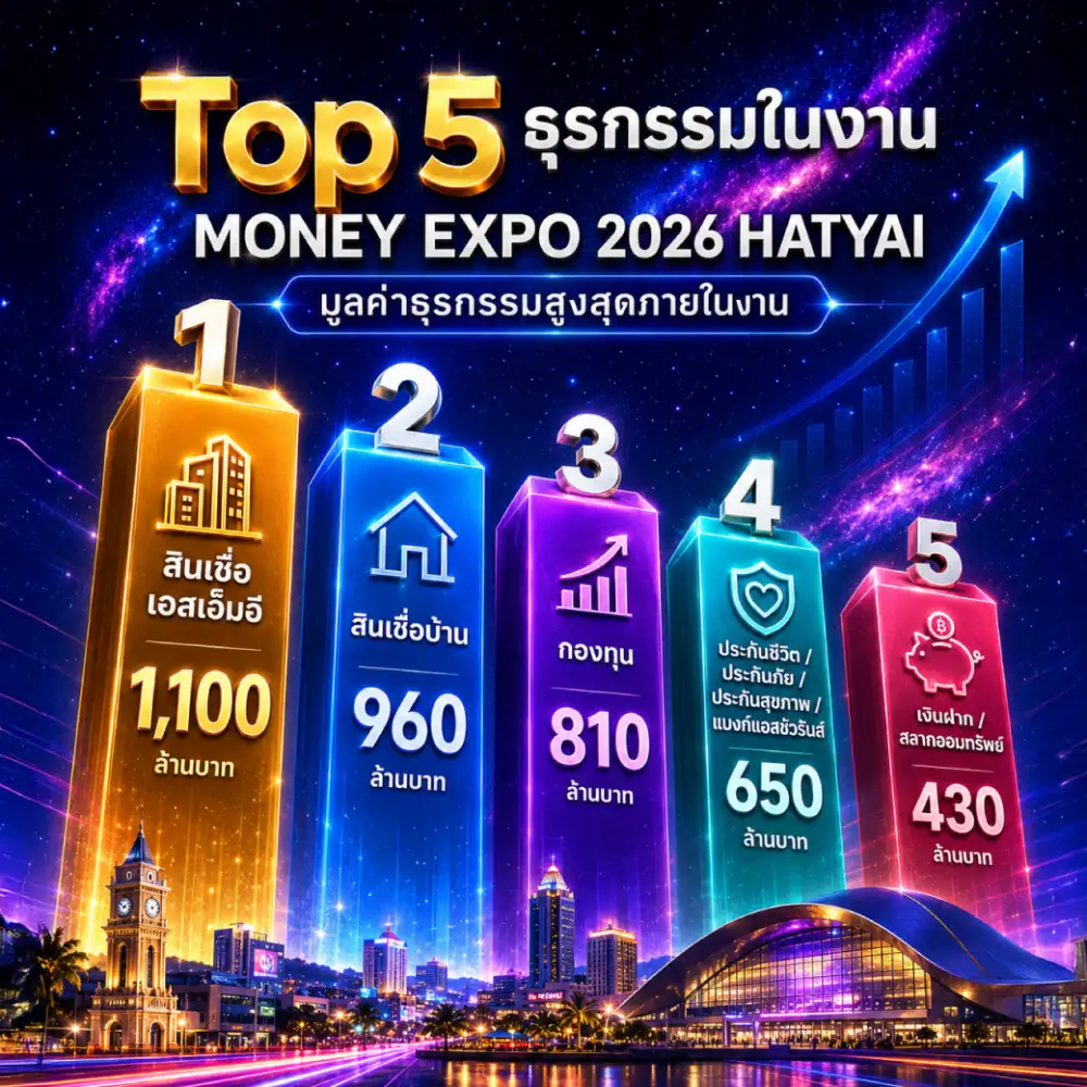 MONEY EXPO 2026 HATYAI เงินสะพัดกว่า 4,300 ล้านบาท