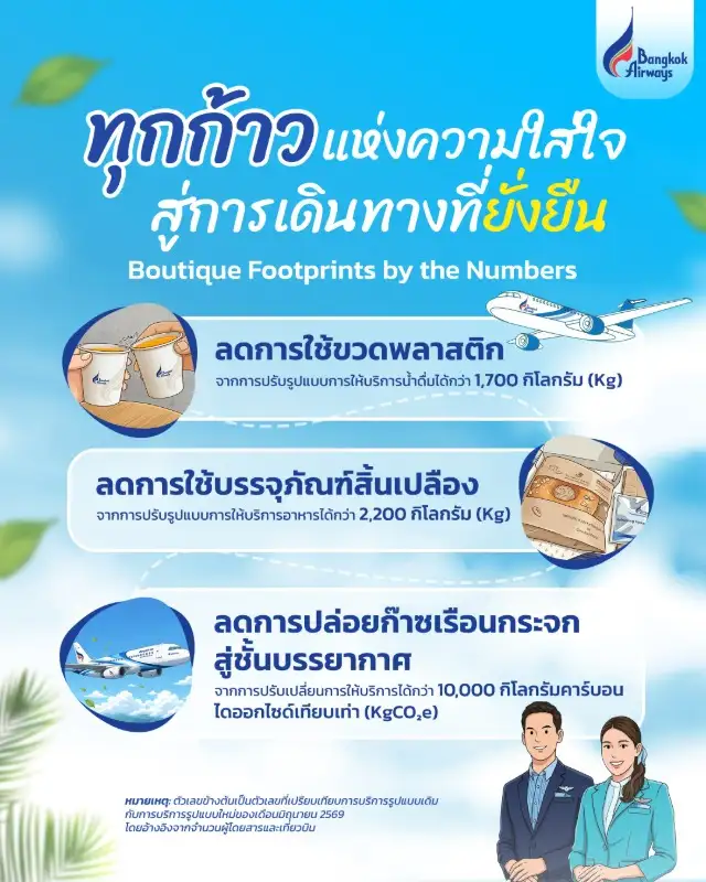 ทุกก้าวแห่งความใส่ใจ สู่การเดินทางที่ยั่งยืน บางกอกแอร์เวย์สเดินหน้าพัฒนาการบริการแบบ Boutique Service ควบคู่การดูแลสิ่งแวดล้อม