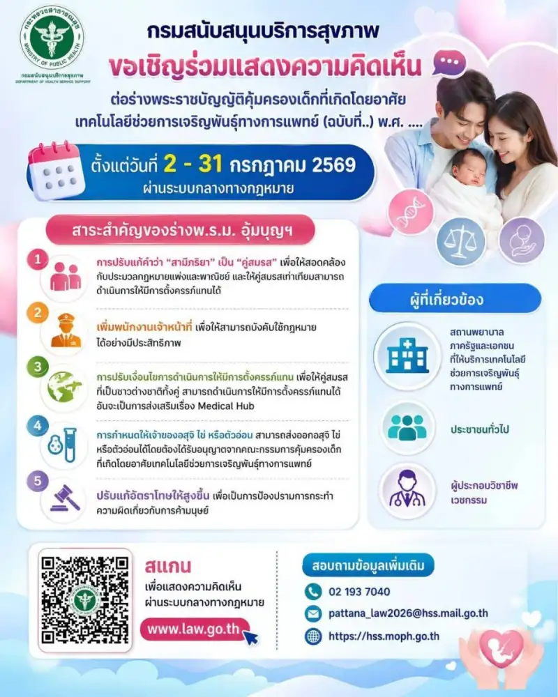 สบส. ชวนร่วมแสดงความเห็น ร่าง พ.ร.บ.อุ้มบุญ ฉบับปรับปรุง เปิดรับฟังถึงสิ้นเดือน ก.ค. 69