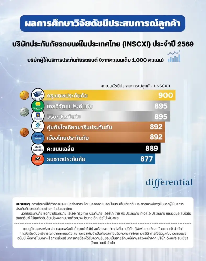 ดิฟเฟอเรนเชียล เผย