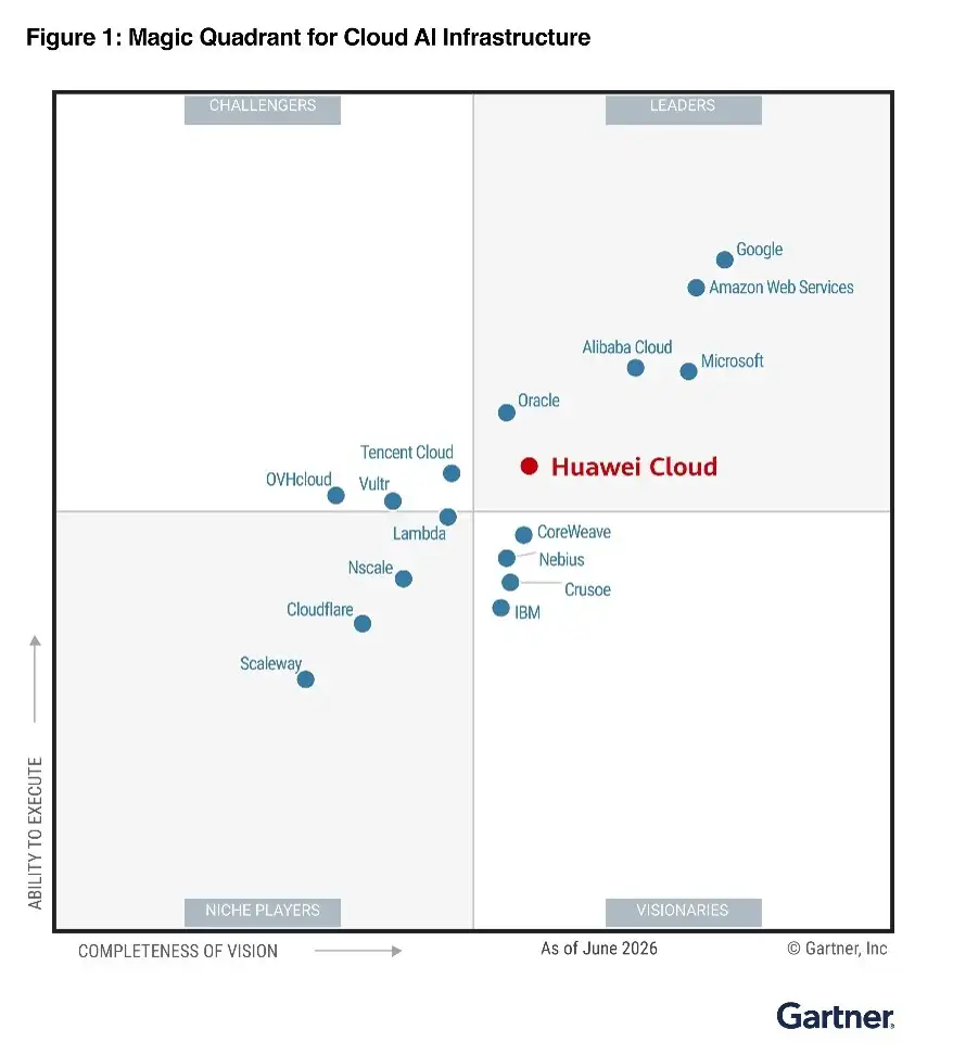 Huawei Cloud ได้รับการยกย่องเป็นผู้นำในรายงาน Gartner(R) Magic Quadrant(TM) ด้าน Cloud AI Infrastructure ประจำปี 2569