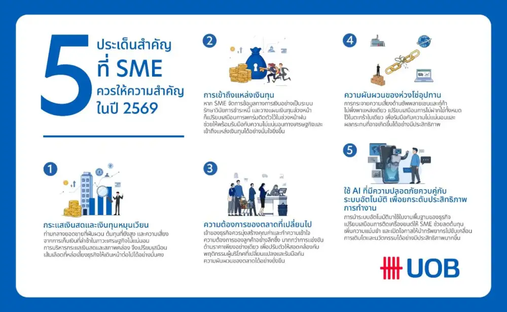 SME ไทยในปี 2569 : จาก 