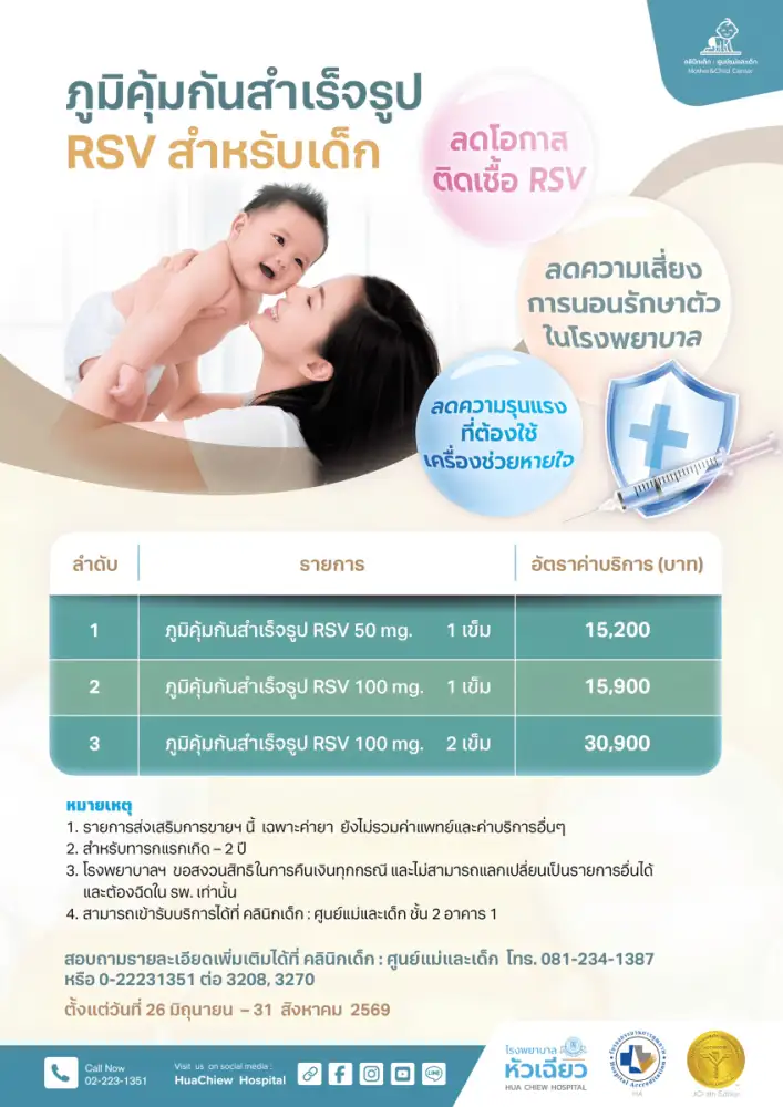 ลูกยิ่งเล็ก.. ยิ่งเสี่ยงอาการรุนแรงจาก RSV