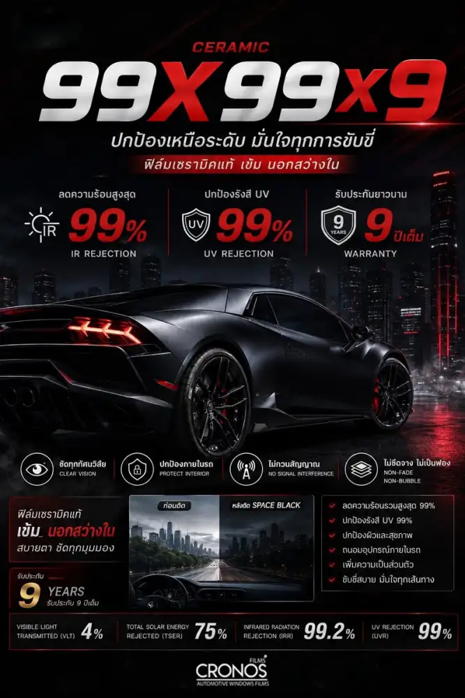 บุกงาน Impact Speedfest! สัมผัสสุดยอดนวัตกรรมฟิล์มเซรามิคจาก Cronos กับคอนเซปต์ทลายขีดจำกัด