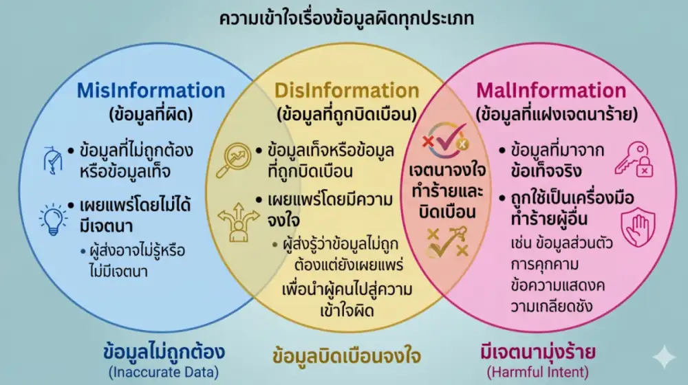 Thai PBS Verify เสริมสร้างทักษะ Fact-Checking รู้เท่าทันภัย Deepfake ให้กับเยาวชน