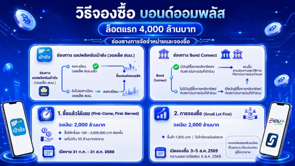 คนไทยพร้อมไหม วันนี้เปิดขาย 
