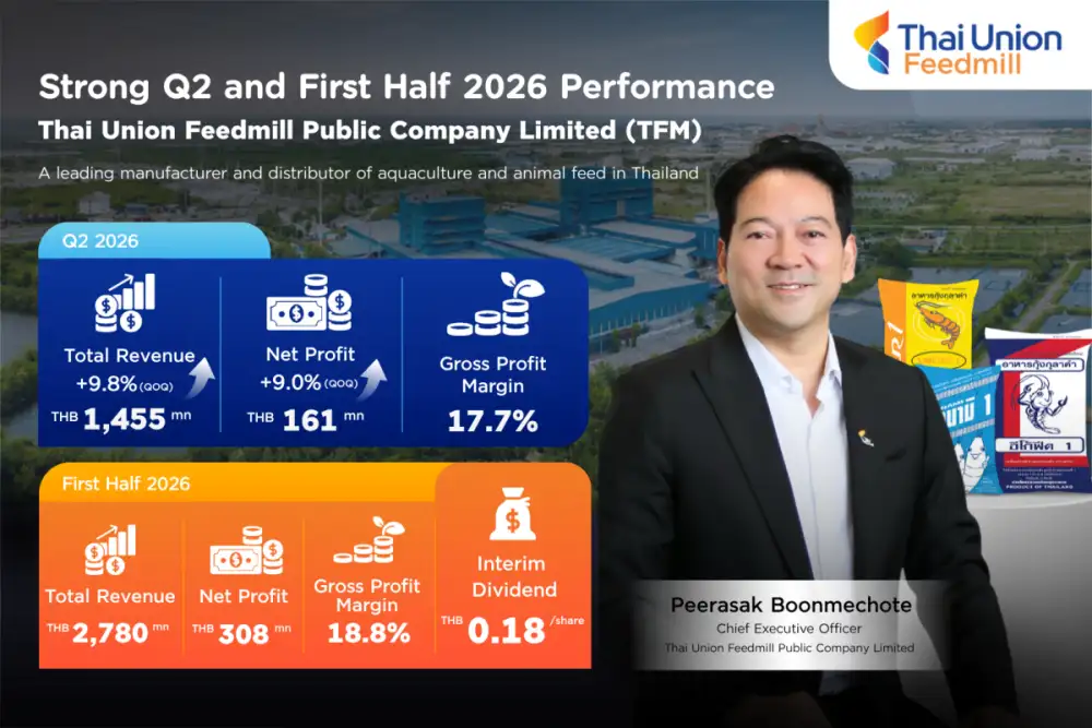 TFM Reports Strong Q2 Performance with Sales Reached THB 1.455 Billion, Up 9.8%, and Net Profit Growth of 9%; Declares Interim Dividend of THB 0.18 per Share