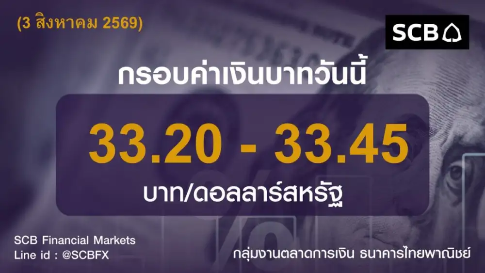 กลุ่มงานตลาดการเงิน ธนาคารไทยพาณิชย์ (SCB Financial Markets) ค่าเงินบาทประจำวันที่ 3 สิงหาคม 2569