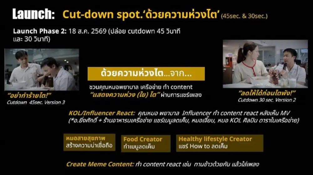 เครือข่ายลดบริโภคเค็ม ผลิตกิจกรรมสื่อสร้างสรรค์ บทเพลงรณรงค์เครือข่ายลดเค็ม ชื่อเพลง