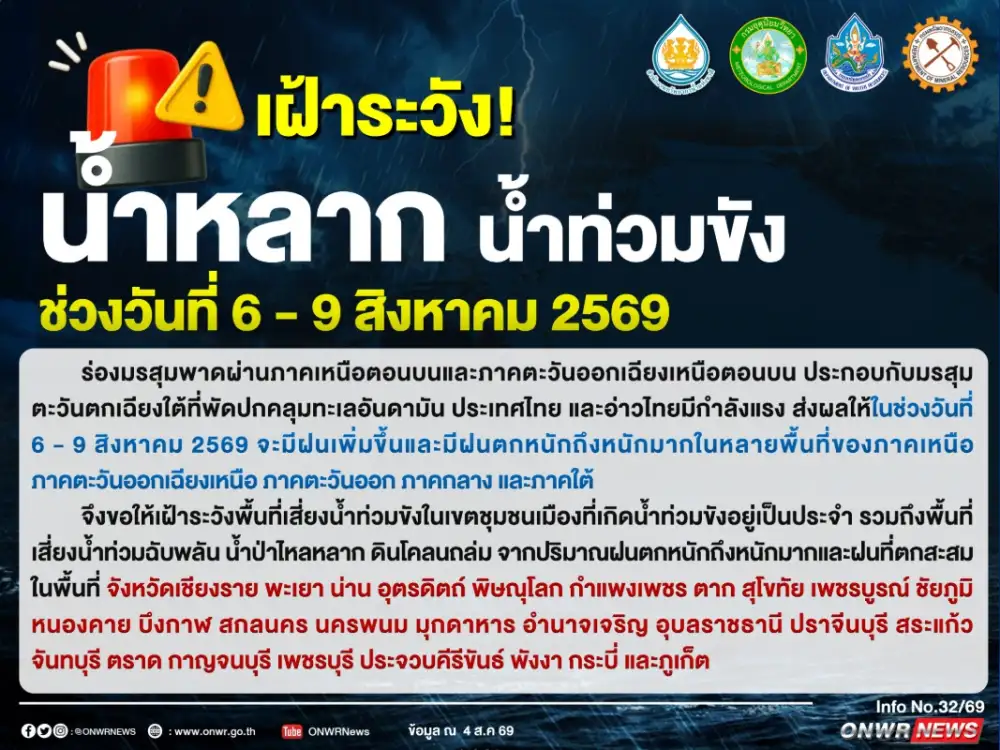 สทนช.เฝ้าระวัง! น้ำหลาก น้ำท่วมขัง ช่วงวันที่ 6 - 9 สิงหาคม 2569