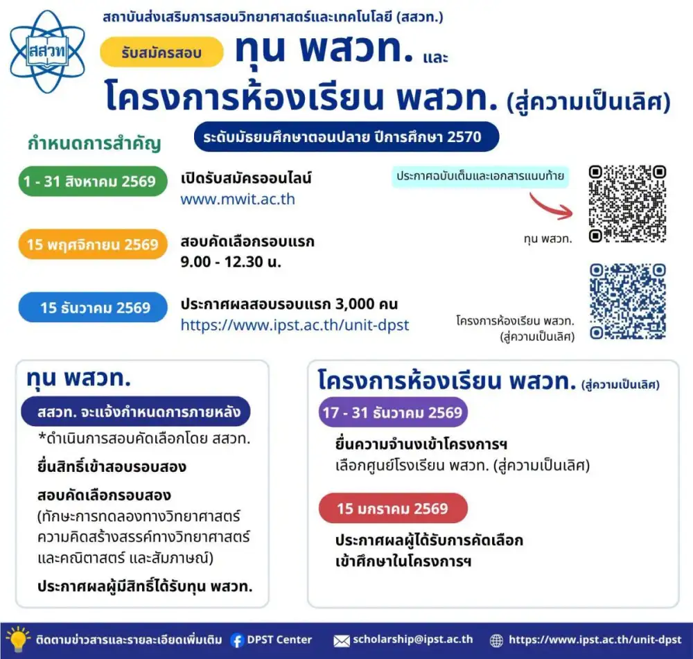 สสวท. เปิดรับสมัครสอบคัดเลือก