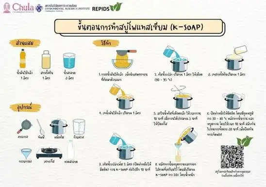 Repids: Turning Used Cooking Oil into Organic Insecticide - A Community Innovation from Chulalongkorn University