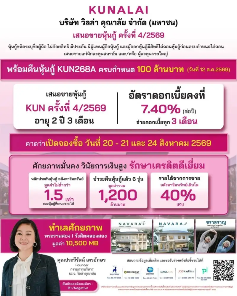 KUN ดีดรับเมกะเทรนด์สุขภาพ! เสนอขายหุ้นกู้ ครั้งที่4 ดอกเบี้ย 7.4 % ปั้นโปรเจกต์ Longevity รับเทรนด์ปี 70 สร้าง New S-Curve