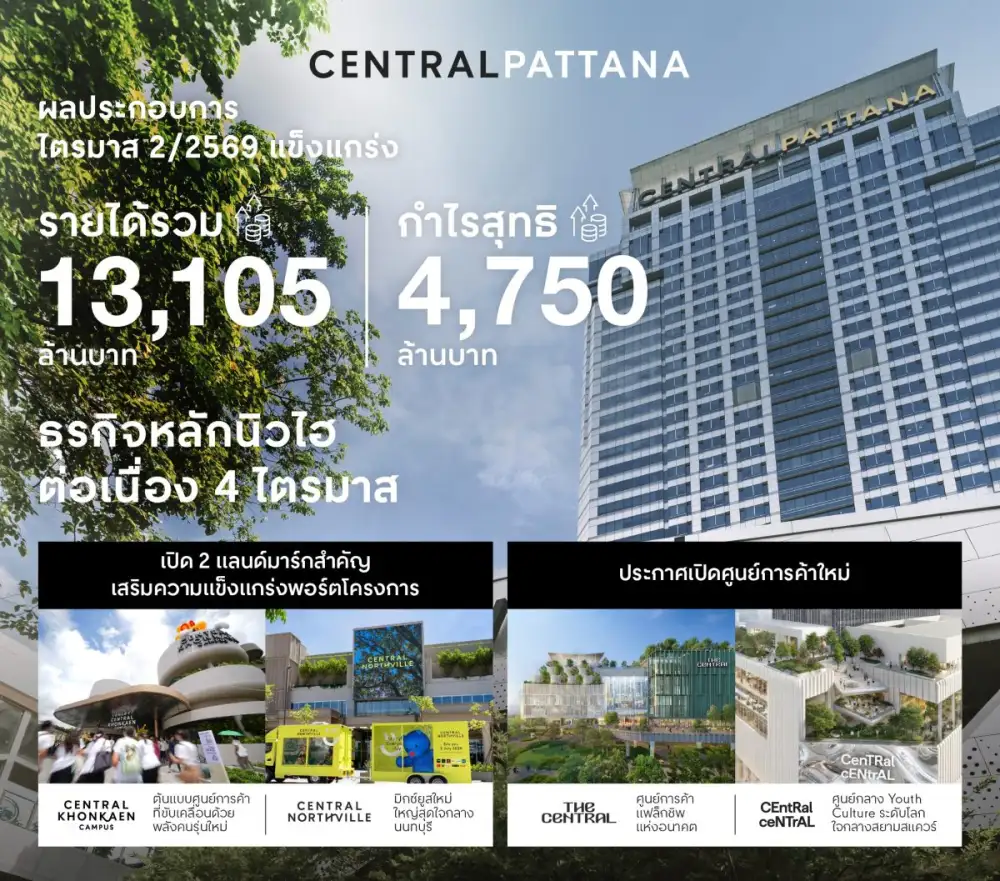 Central Pattana reported strong Q2/2026 results, core business continued to reached New High, driving growth across all businesses while advancing future landmark developments
