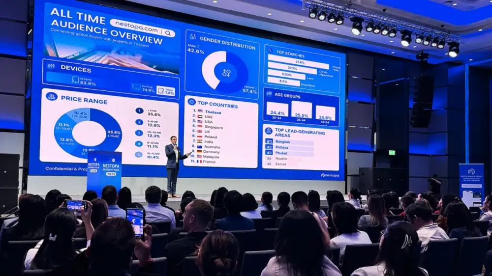 Nestopa Expands Beyond Its AI-Powered Property Platform to Build Thailand's Most Connected Property Ecosystem