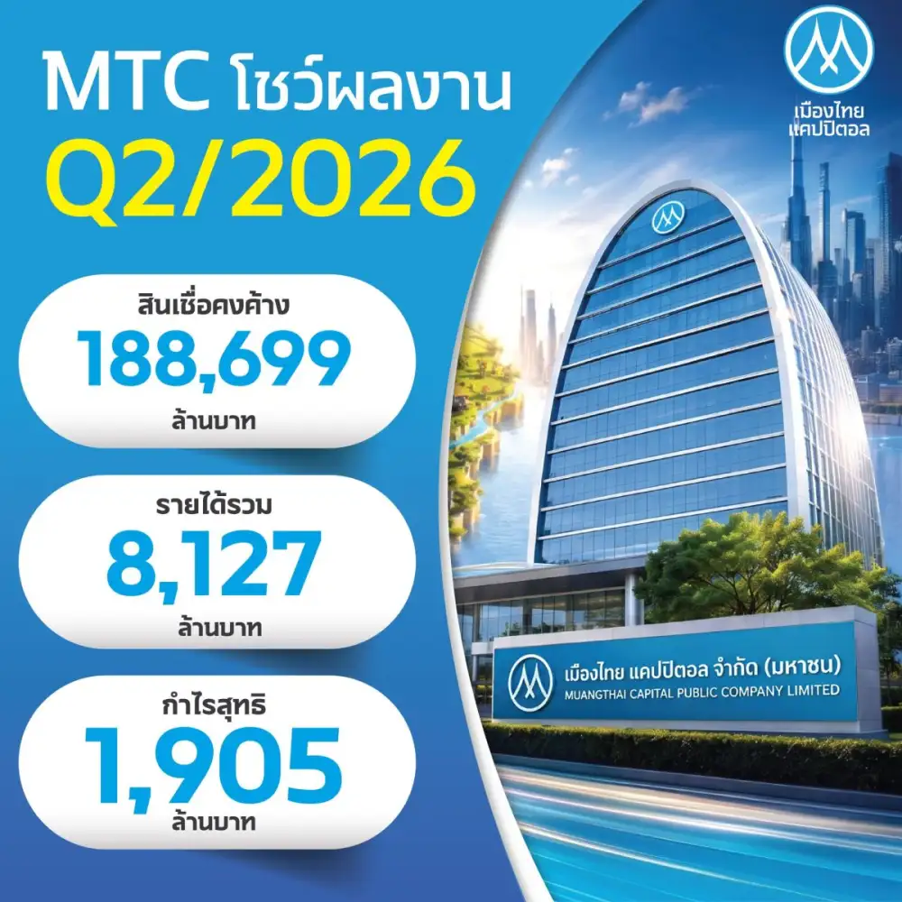 MTC โชว์ผลงาน Q2/69 พอร์ตสินเชื่อโต 7.95% แตะ 188,699 ลบ. ครึ่งปีหลังเดินหน้าส่งมอบบริการทางการเงินในมาตรฐานสากล