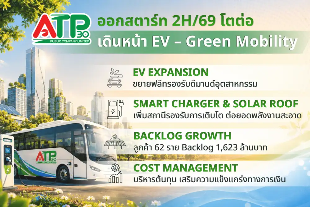ATP30 เร่งเครื่องลงทุน Green Mobility งบ 1H/69 รายได้ 401.85 ลบ. กำไรสุทธิ 17.26 ลบ.