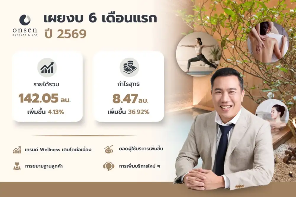 ONSENS โชว์ฟอร์ม 1H/69 กวาดรายได้ 142 ลบ. กำไรโต 36.9% ขยาย Wellness Ecosystem หนุนธุรกิจเติบโต