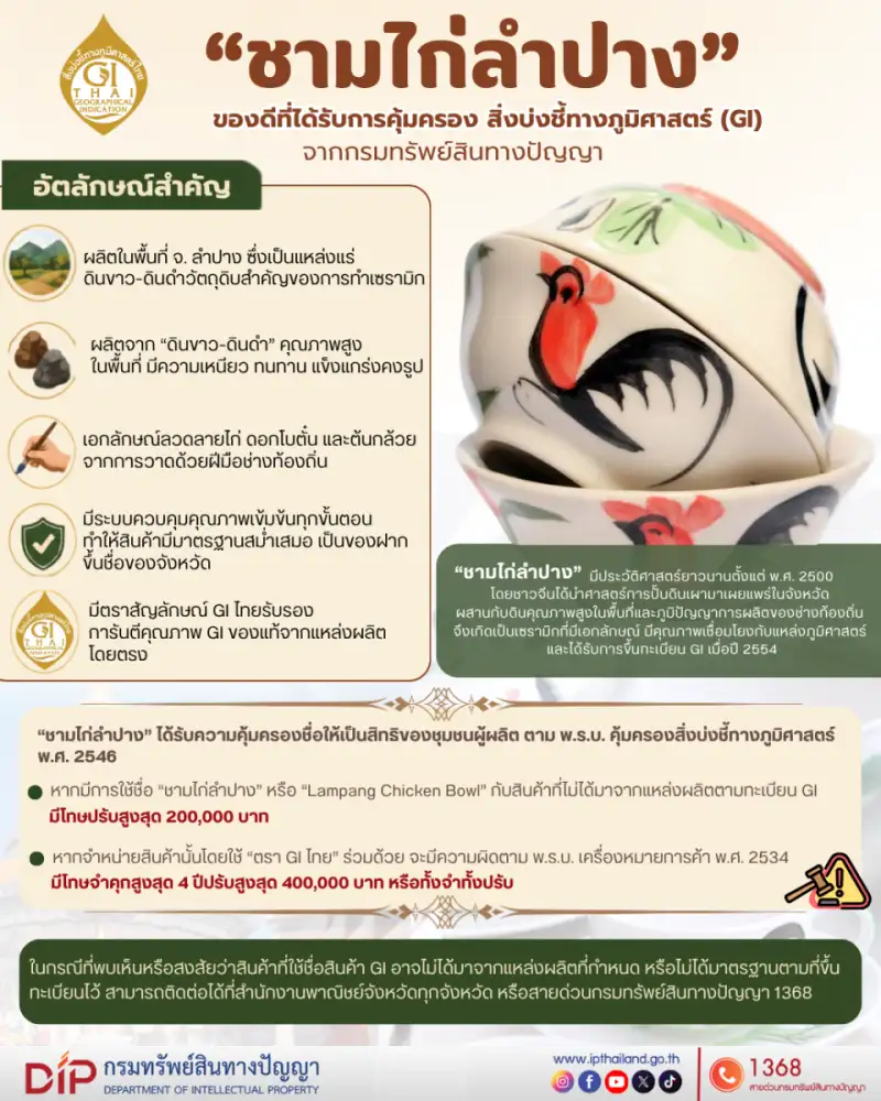 กรมทรัพย์สินทางปัญญา ย้ำ