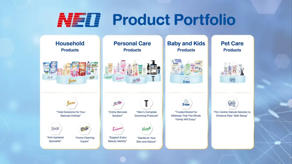 NEO Q2/26 Profit Surges 161%, Expands Market Share Across All Categories Meeting the needs of value-conscious modern consumers, driving innovation to fuel continuous growth